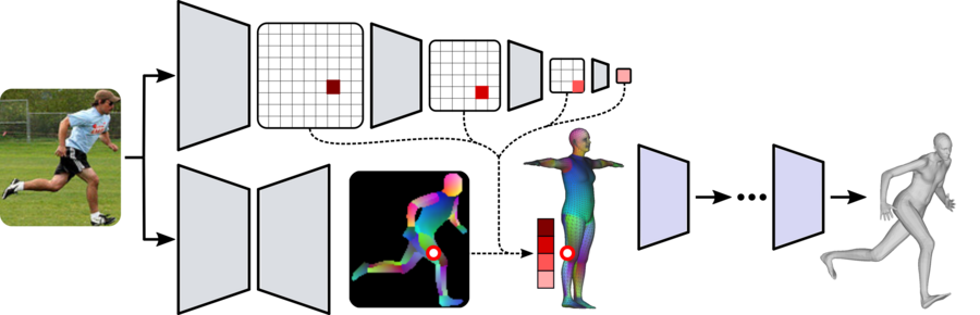 Monocular human shape and pose results