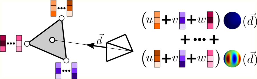 Neural Mesh-Based Graphics results