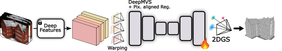 SparSplat reconstruction pipeline